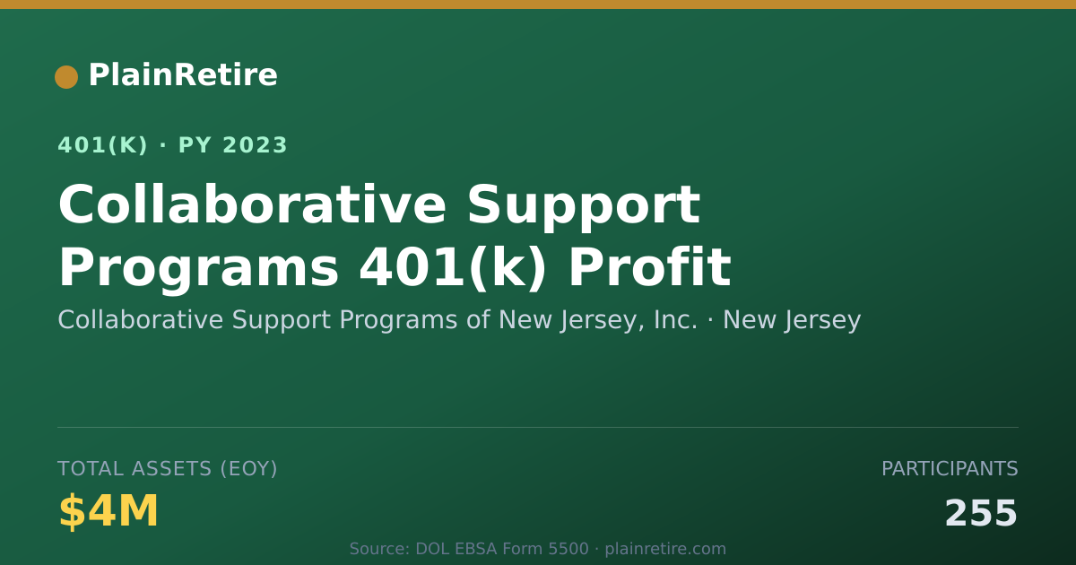 Shareable card for Collaborative Support Programs of New Jer 401(k) Plan (2023)
