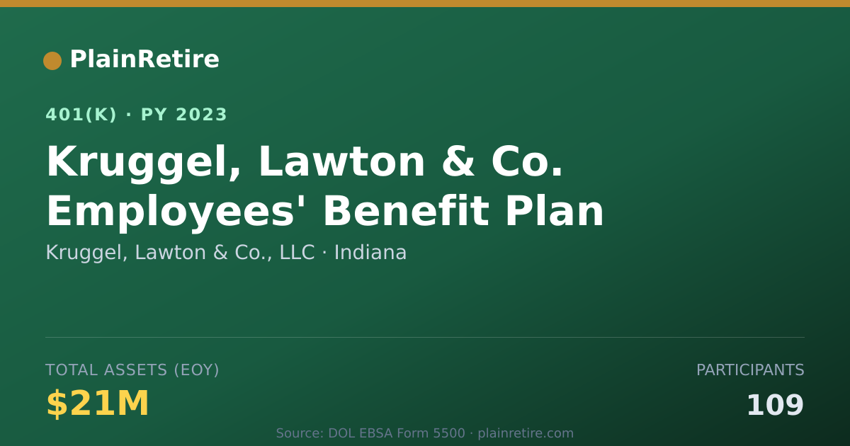 Shareable card for Kruggel, Lawton & Co., LLC 401(k) Plan (2023)
