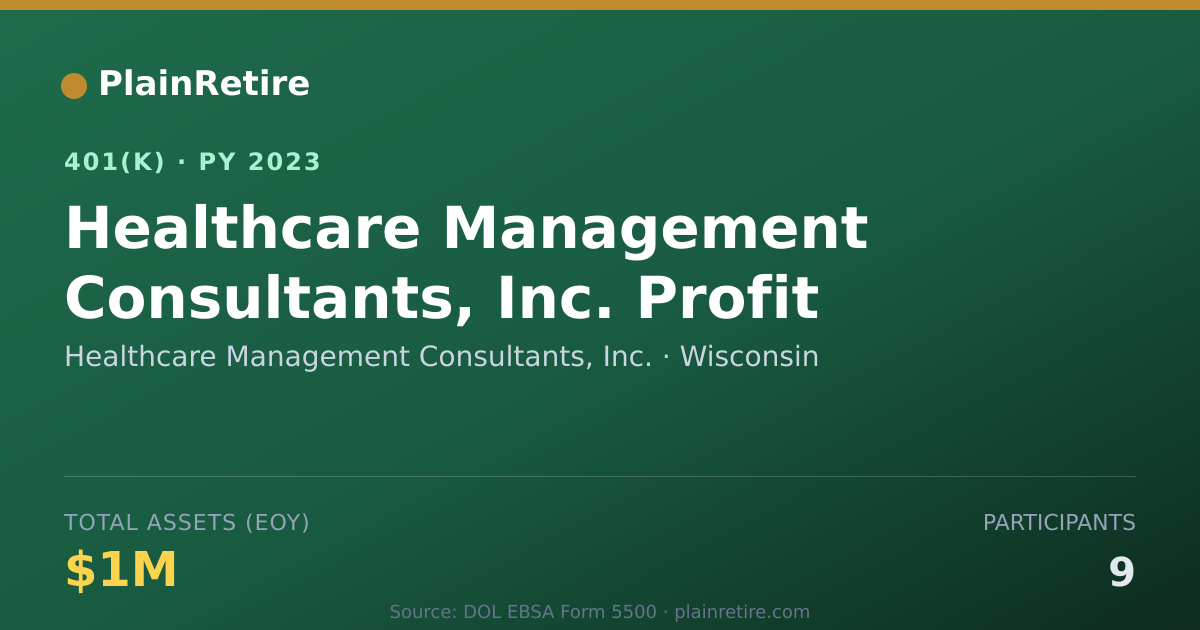 Shareable card for Healthcare Management Consultants, Inc. 401(k) Plan (2023)