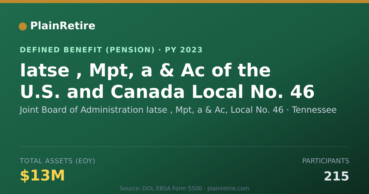 Shareable card for Joint Board of Administration Iatse , Mp Pension Plan (2023)