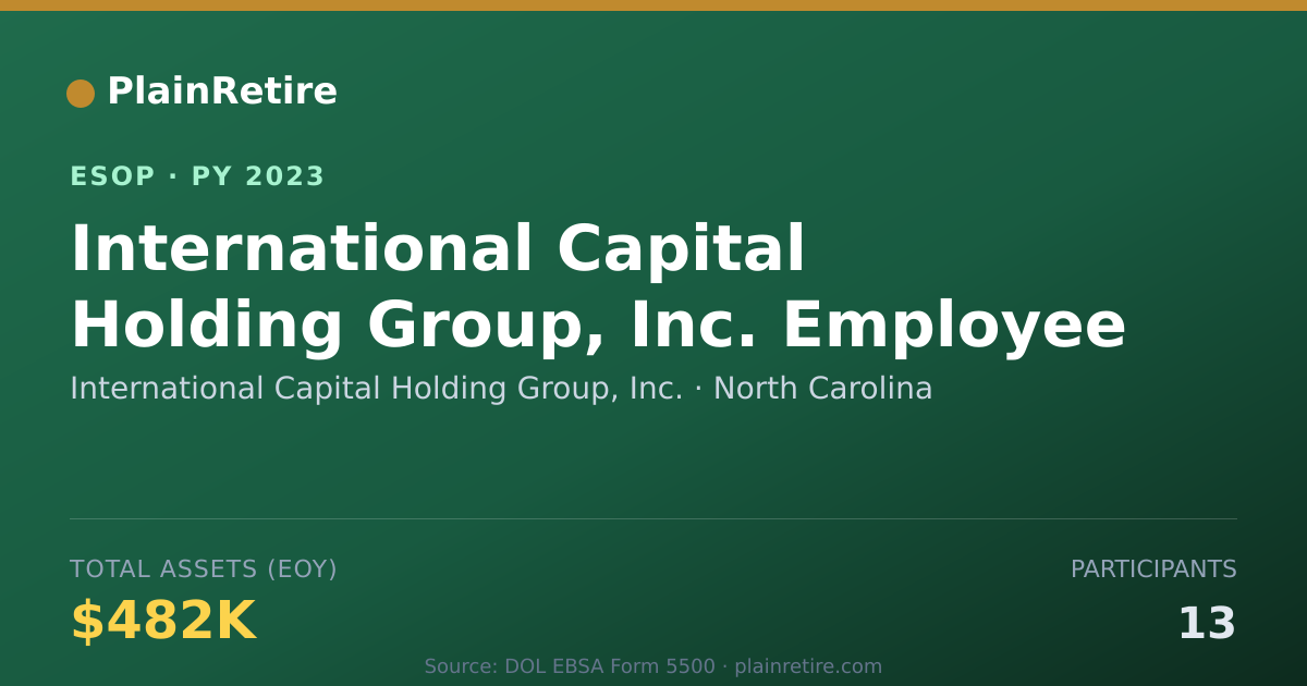 Shareable card for International Capital Holding Group, Inc. ESOP (2023)