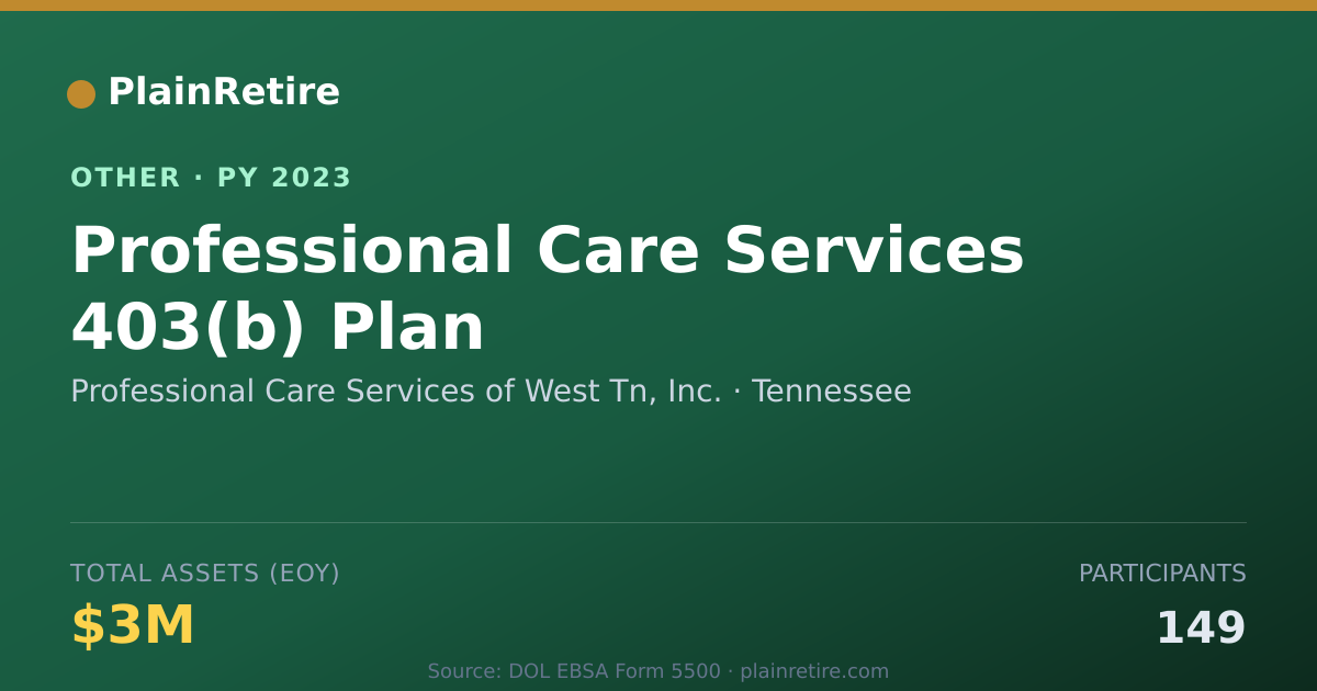 Shareable card for Professional Care Services of West Tn Retirement Plan (2023)