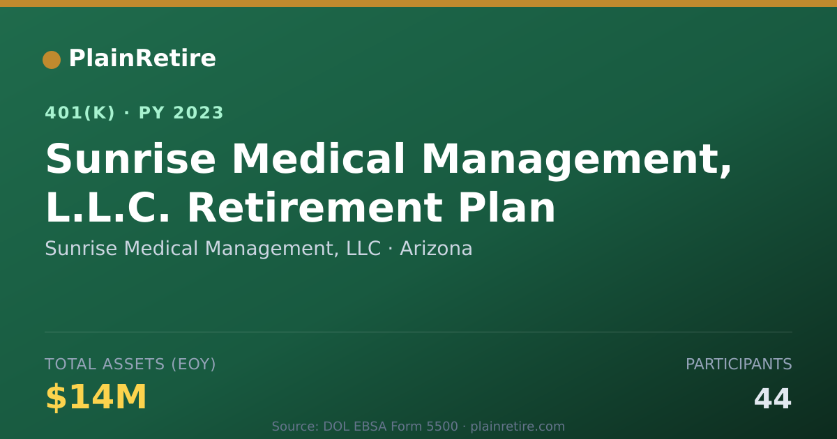 Shareable card for Sunrise Medical Management, LLC 401(k) Plan (2023)
