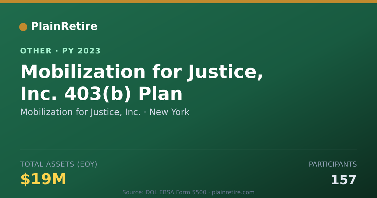 Shareable card for Mobilization for Justice, Inc. Retirement Plan (2023)