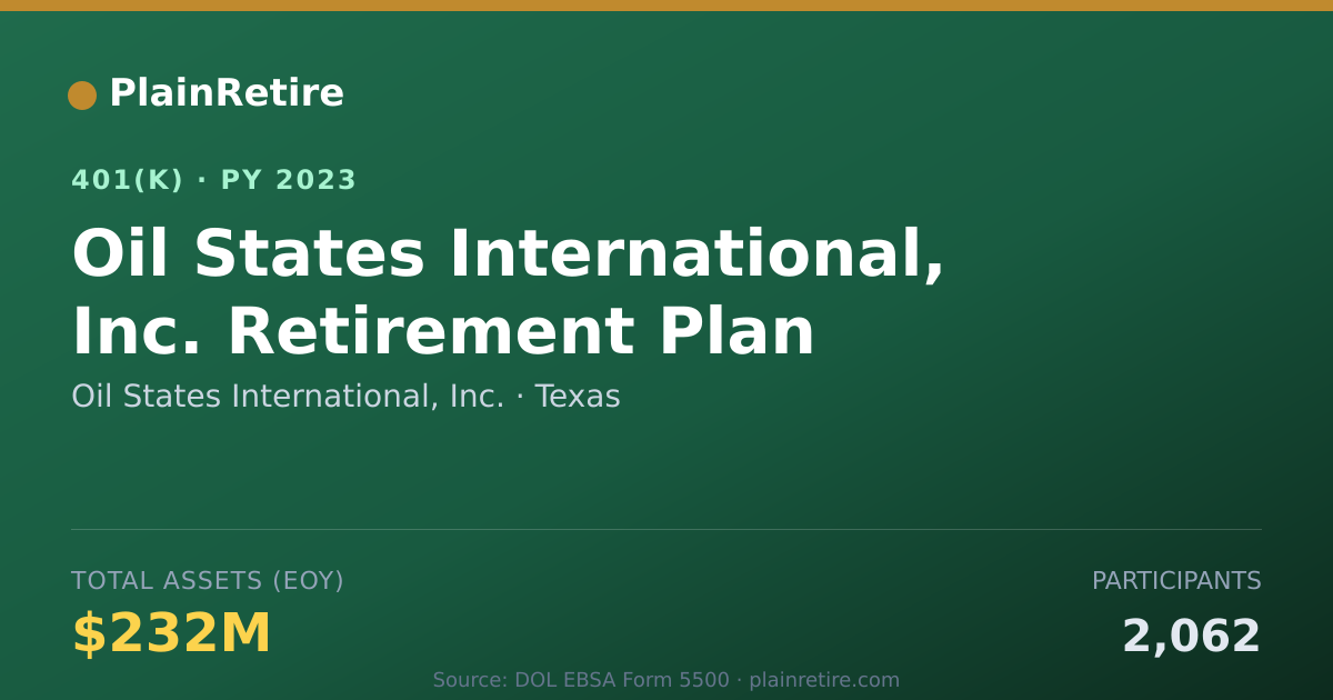 Shareable card for Oil States International, Inc. 401(k) Plan (2023)