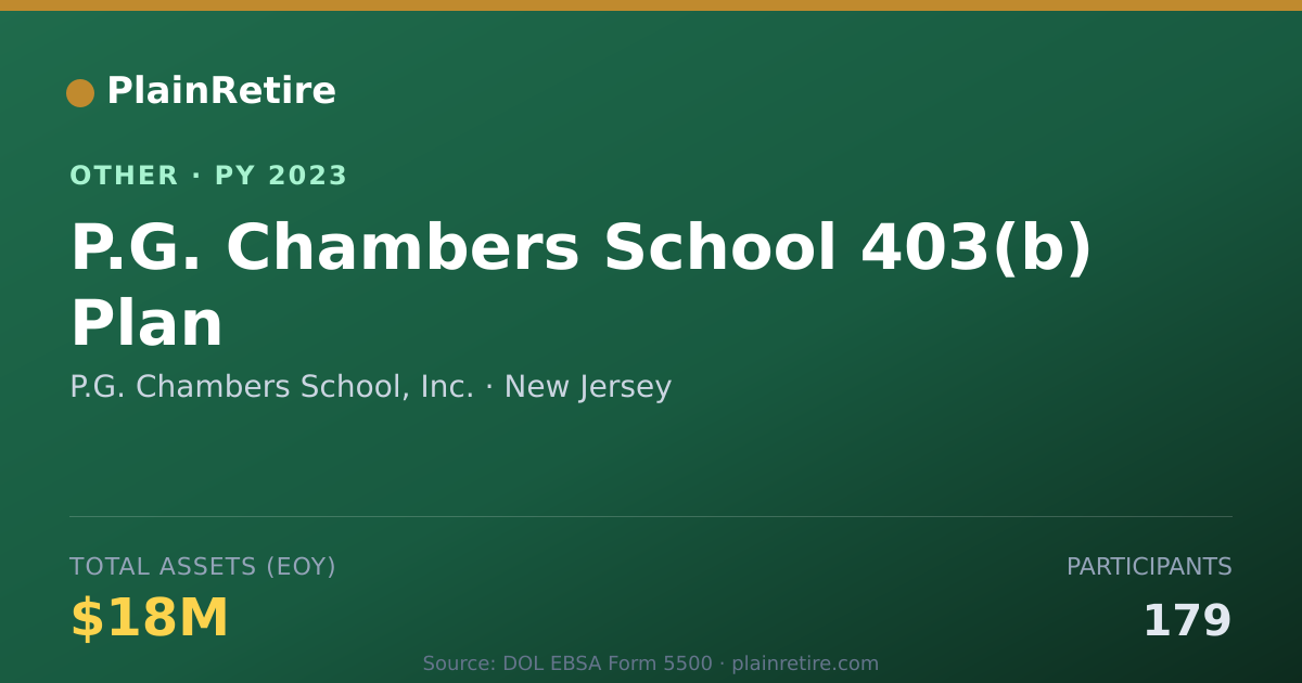 Shareable card for P.G. Chambers School, Inc. Retirement Plan (2023)