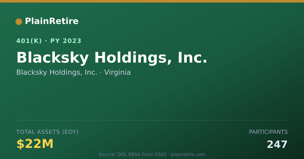 Shareable card for Blacksky Holdings, Inc. 401(k) Plan (2023)