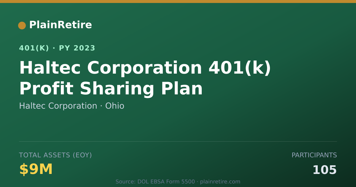 Shareable card for Haltec Corporation 401(k) Plan (2023)