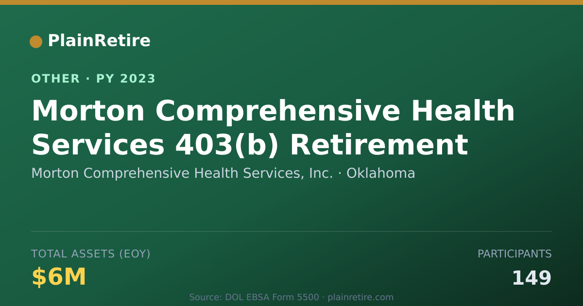 Shareable card for Morton Comprehensive Health Services, Retirement Plan (2023)
