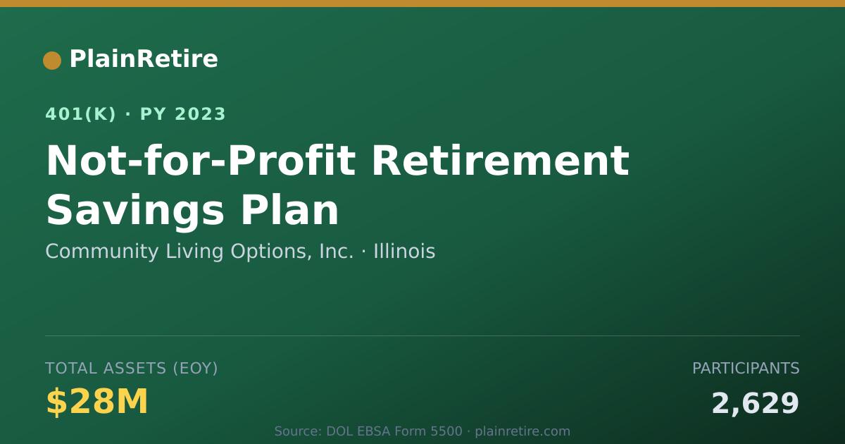 Shareable card for Community Living Options, Inc. 401(k) Plan (2023)