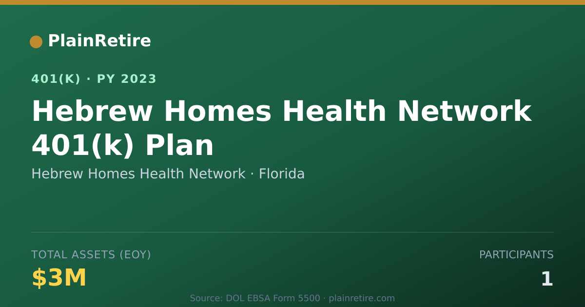 Shareable card for Hebrew Homes Health Network 401(k) Plan (2023)