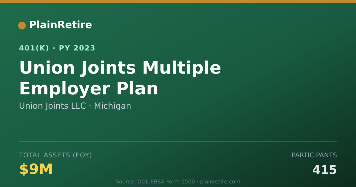 Shareable card for Union Joints LLC 401(k) Plan (2023)