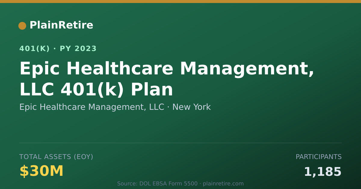 Shareable card for Epic Healthcare Management, LLC 401(k) Plan (2023)
