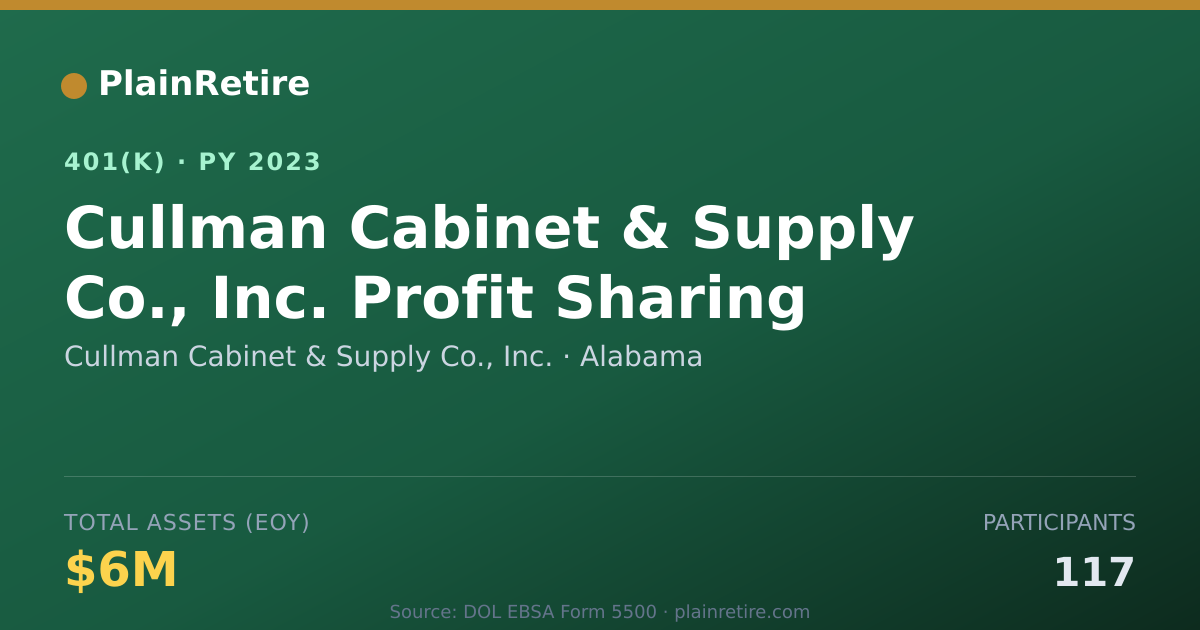 Shareable card for Cullman Cabinet & Supply Co., Inc. 401(k) Plan (2023)
