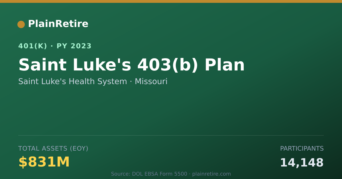 Shareable card for Saint Luke's Health System 401(k) Plan (2023)