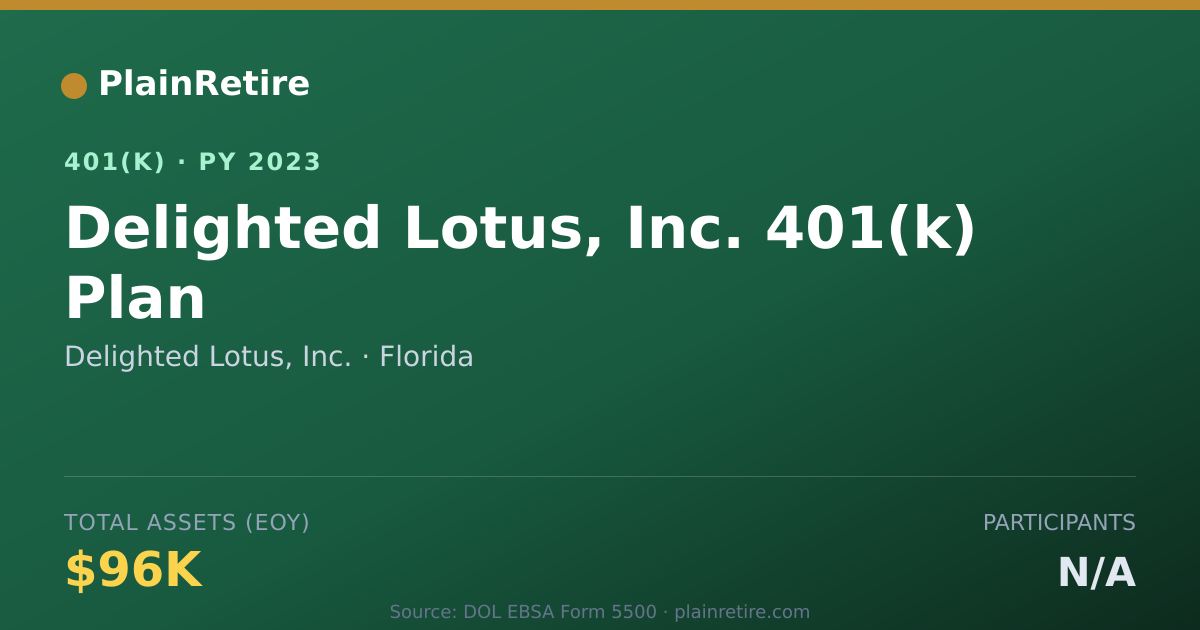 Shareable card for Delighted Lotus, Inc. 401(k) Plan (2023)