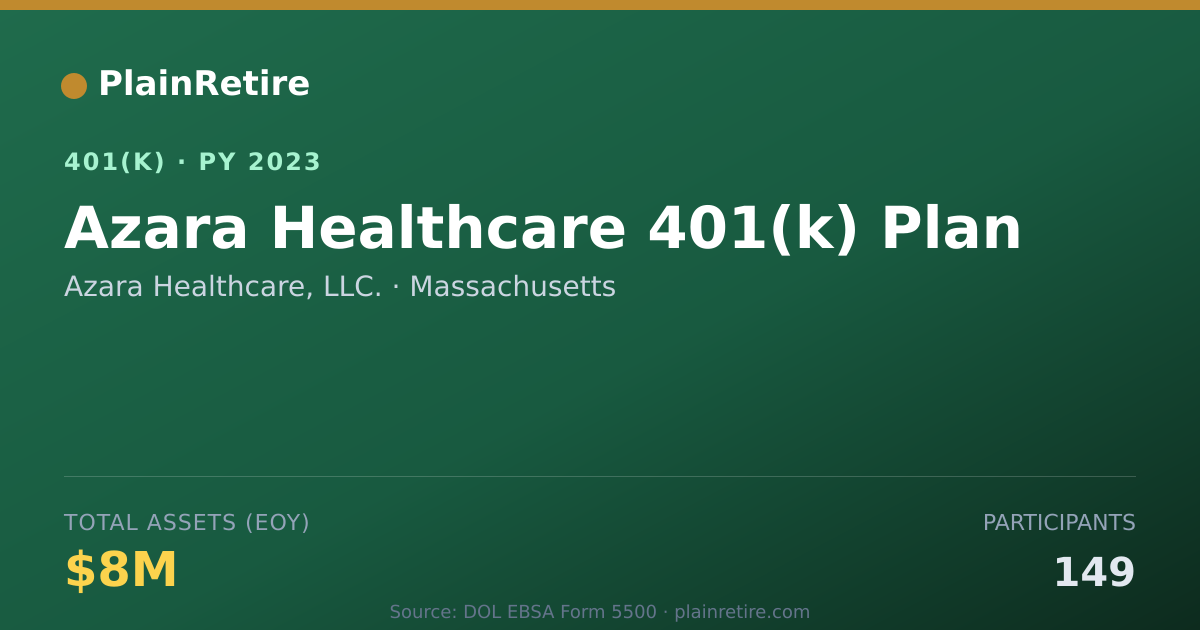 Shareable card for Azara Healthcare, LLC. 401(k) Plan (2023)
