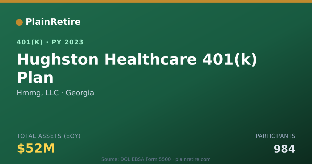 Shareable card for Hmmg, LLC 401(k) Plan (2023)