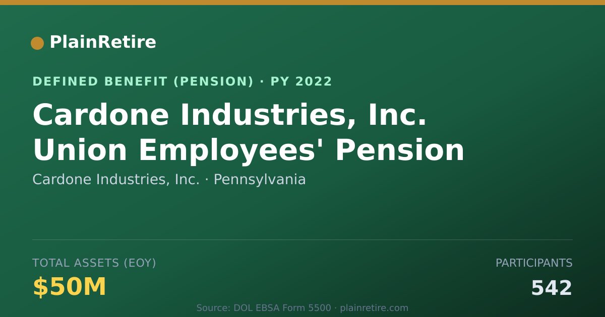 Shareable card for Cardone Industries, Inc. Pension Plan (2022)