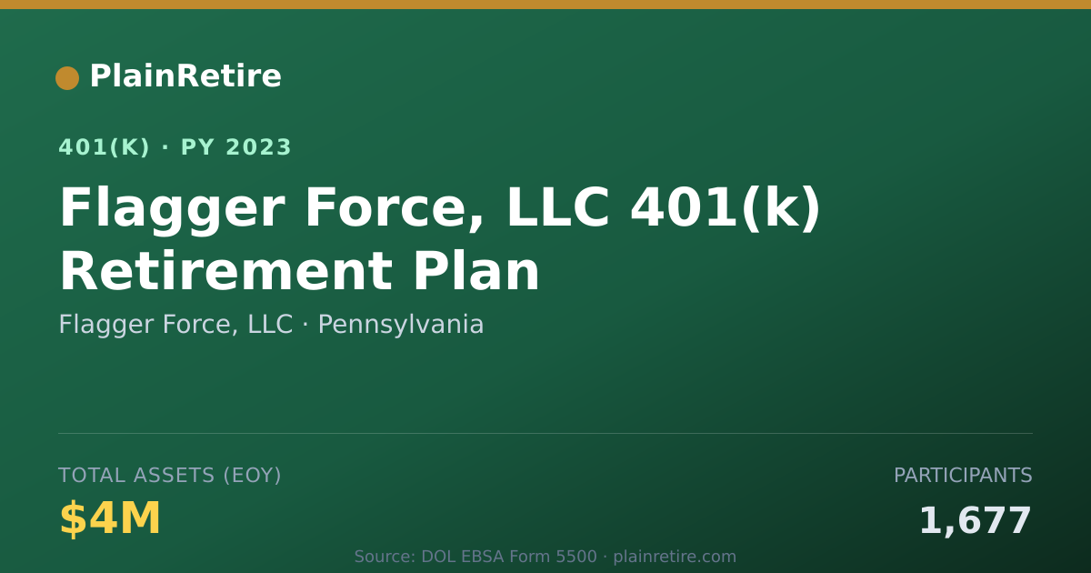 Shareable card for Flagger Force, LLC 401(k) Plan (2023)