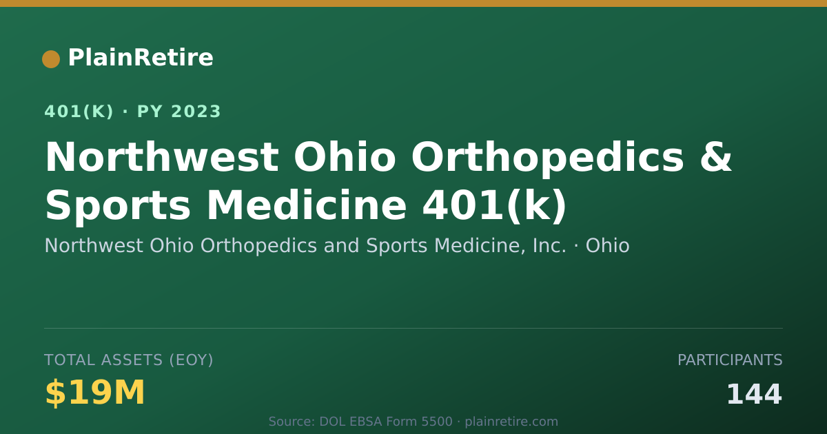 Shareable card for Northwest Ohio Orthopedics and Sports Med 401(k) Plan (2023)