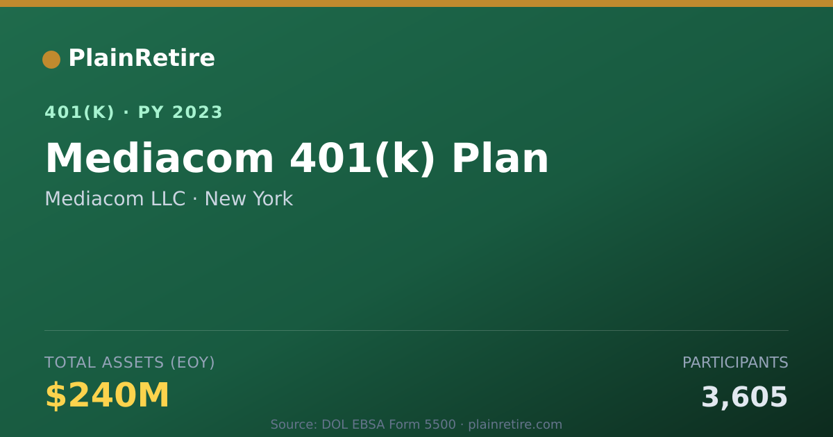 Shareable card for Mediacom LLC 401(k) Plan (2023)