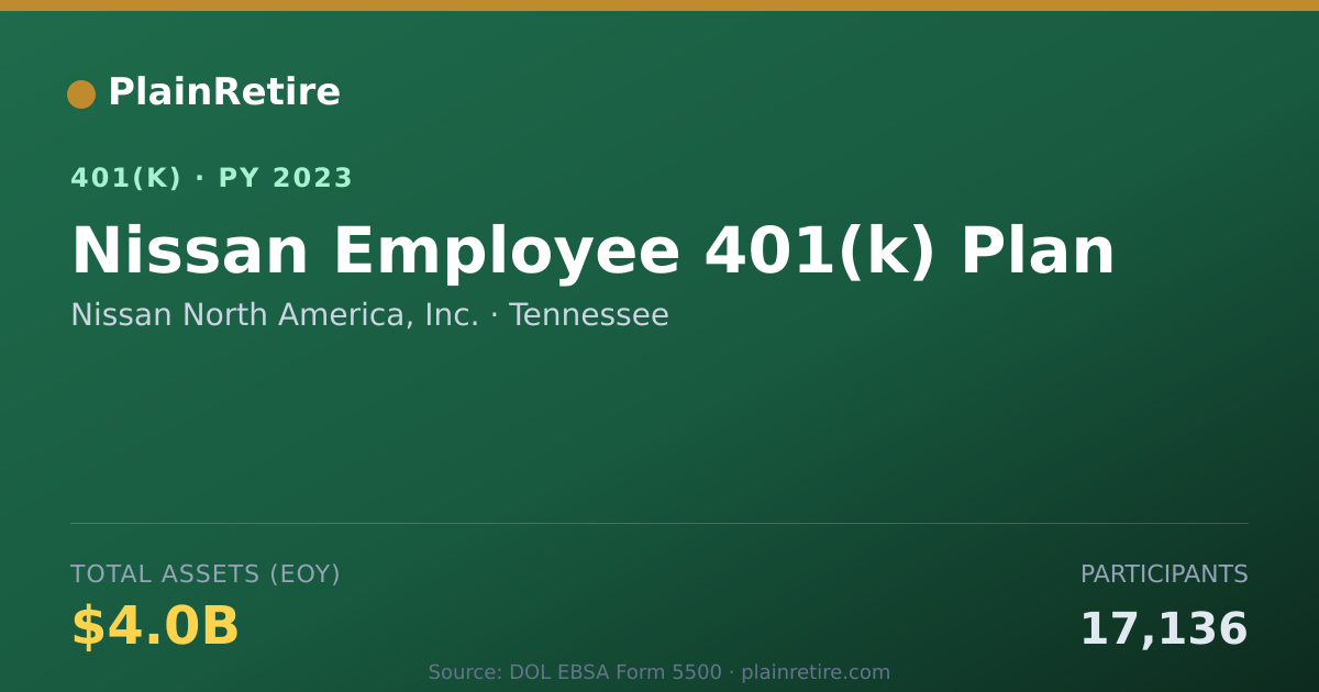 Shareable card for Nissan North America, Inc. 401(k) Plan (2023)