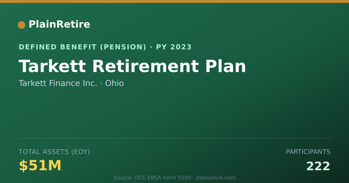 Shareable card for Tarkett Finance Inc. Pension Plan (2023)