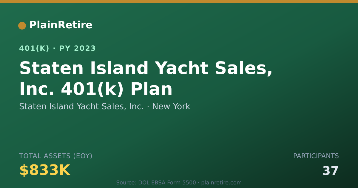 Shareable card for Staten Island Yacht Sales, Inc. 401(k) Plan (2023)