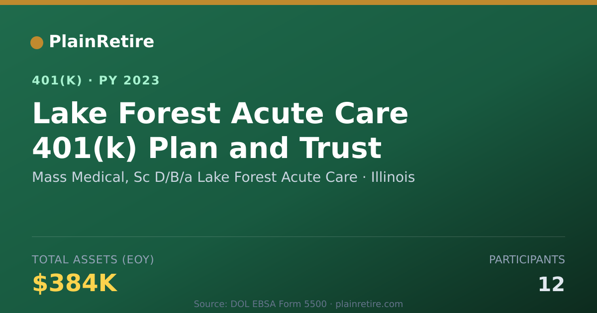 Shareable card for Mass Medical, Sc D/B/a Lake Forest Acute 401(k) Plan (2023)