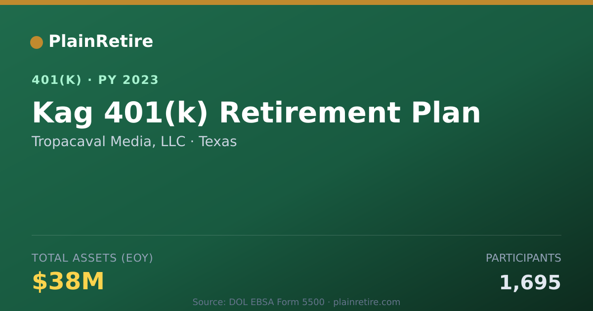 Shareable card for Tropacaval Media, LLC 401(k) Plan (2023)