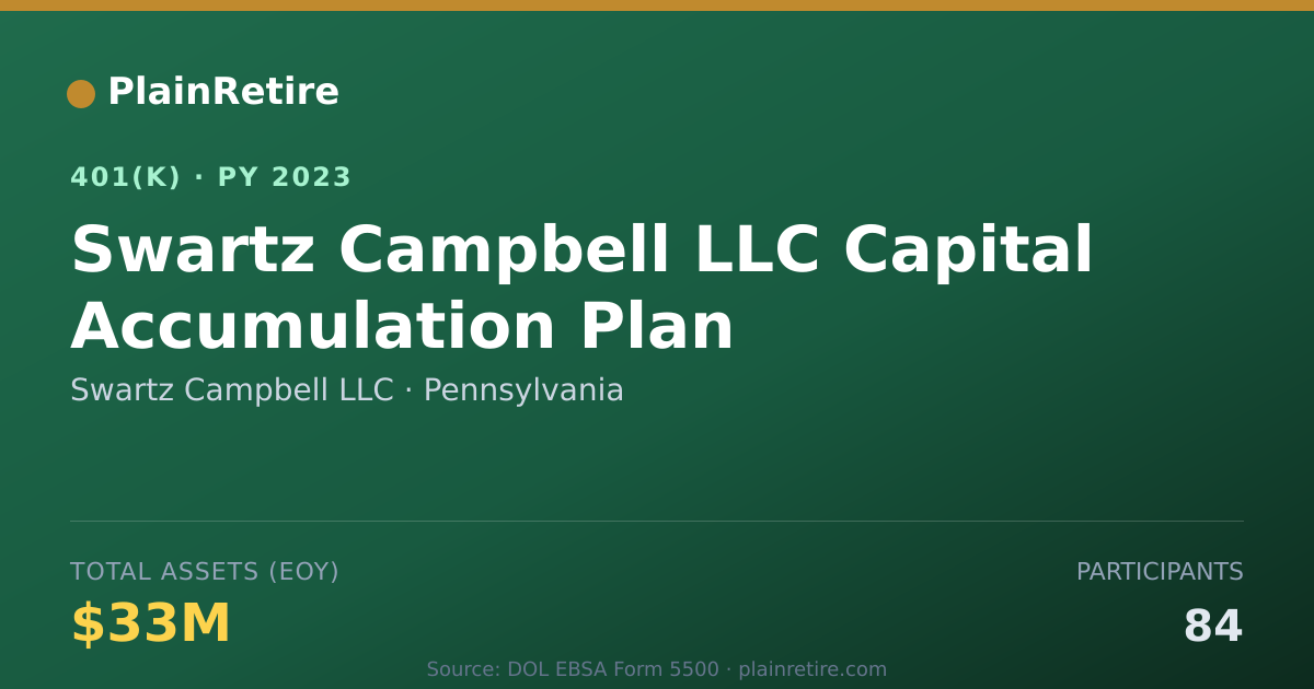 Shareable card for Swartz Campbell LLC 401(k) Plan (2023)