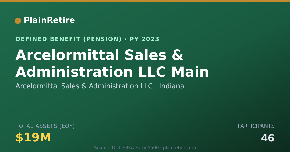 Shareable card for Arcelormittal Sales & Administration LLC Pension Plan (2023)