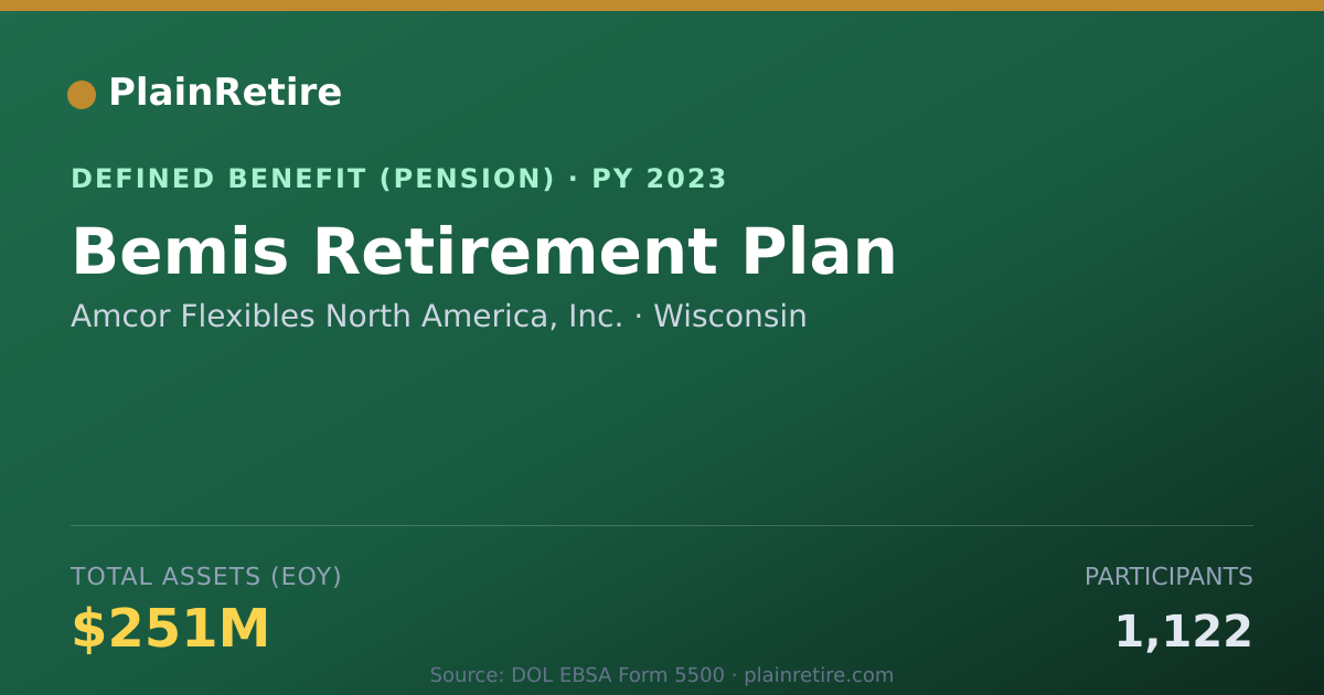 Shareable card for Amcor Flexibles North America, Inc. Pension Plan (2023)