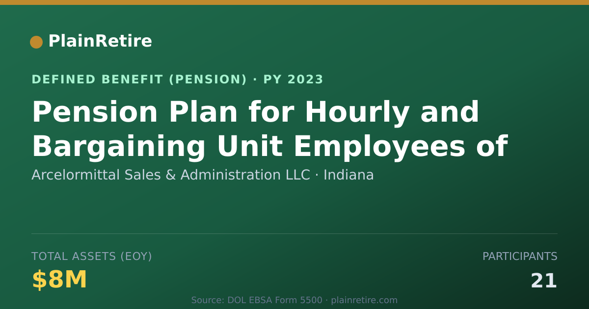 Shareable card for Arcelormittal Sales & Administration LLC Pension Plan (2023)