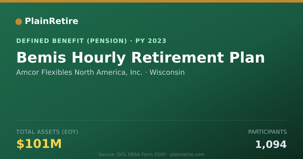 Shareable card for Amcor Flexibles North America, Inc. Pension Plan (2023)