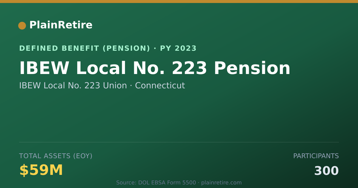 Shareable card for IBEW Local No. 223 Union Pension Plan (2023)