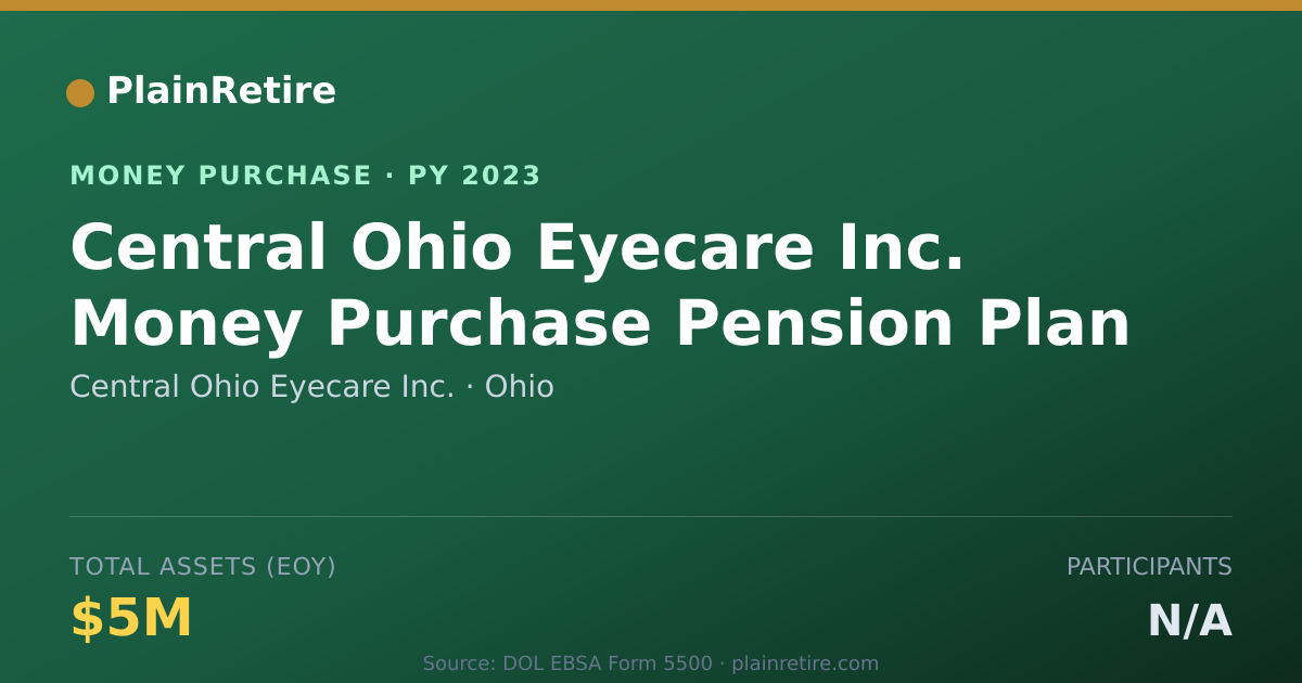Shareable card for Central Ohio Eyecare Inc. Money Purchase Plan (2023)