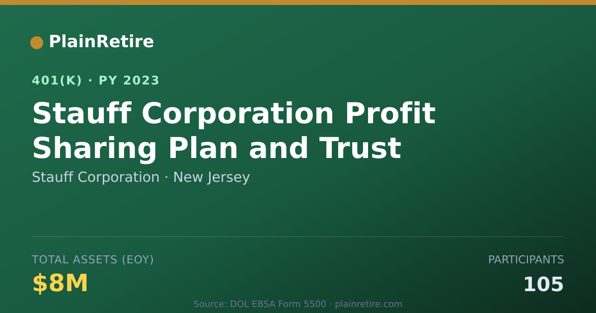 Shareable card for Stauff Corporation 401(k) Plan (2023)