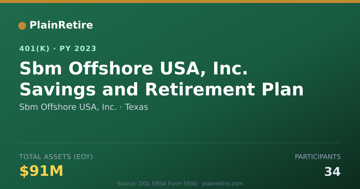 Shareable card for Sbm Offshore USA, Inc. 401(k) Plan (2023)