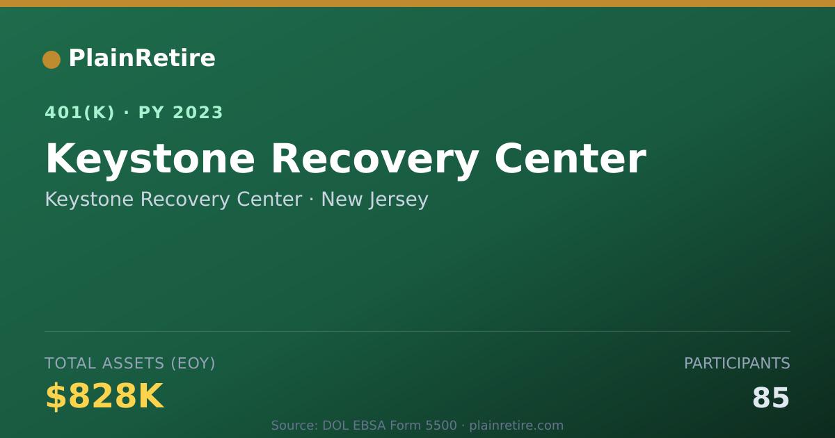 Shareable card for Keystone Recovery Center 401(k) Plan (2023)