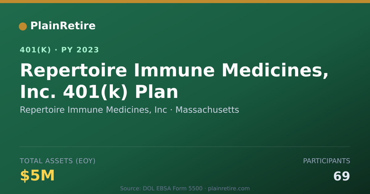 Shareable card for Repertoire Immune Medicines, Inc 401(k) Plan (2023)