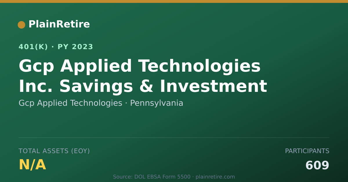 Shareable card for Gcp Applied Technologies 401(k) Plan (2023)