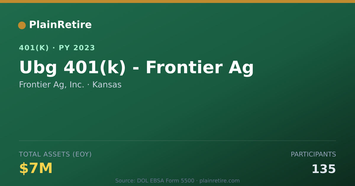 Shareable card for Frontier Ag, Inc. 401(k) Plan (2023)