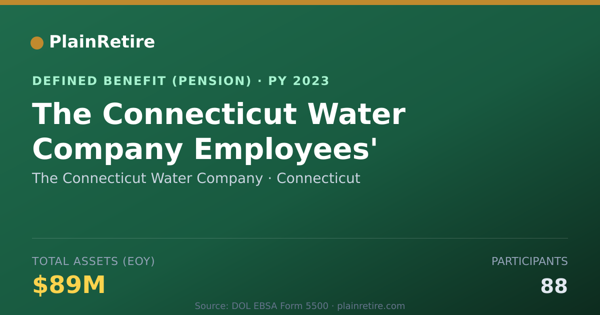 Shareable card for The Connecticut Water Company Pension Plan (2023)