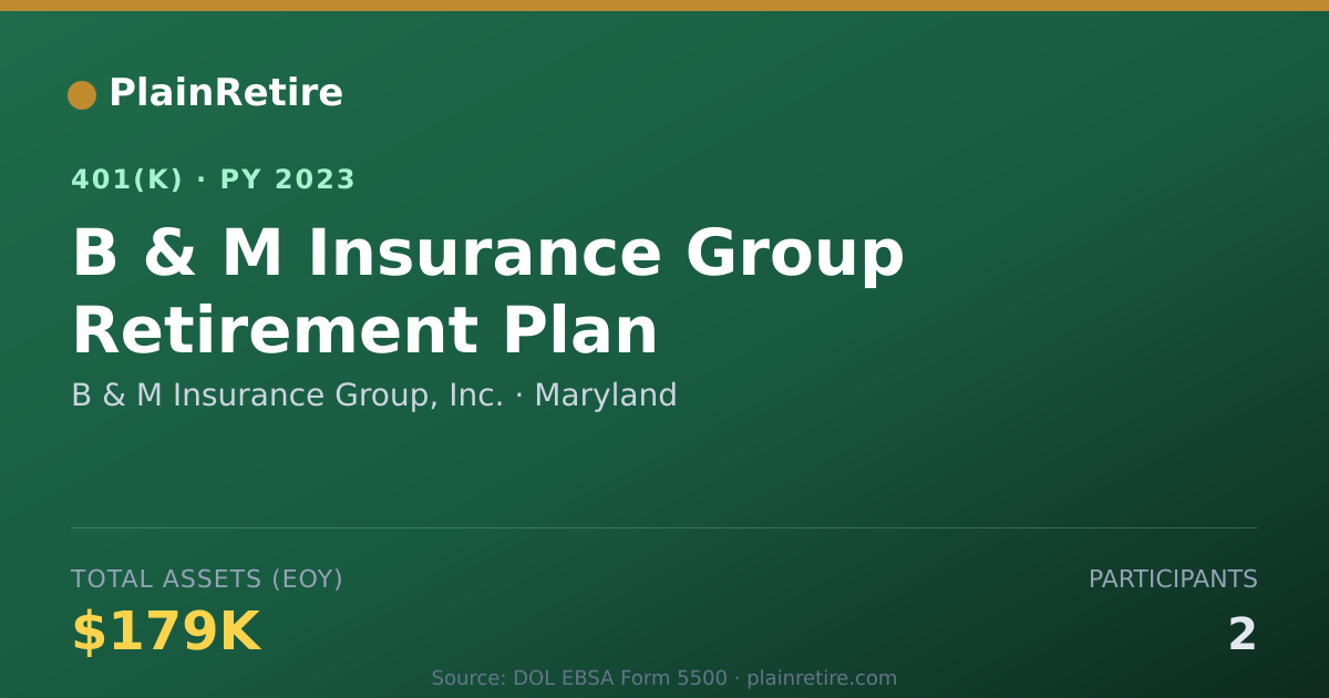 Shareable card for B & M Insurance Group, Inc. 401(k) Plan (2023)