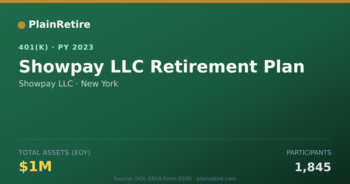 Shareable card for Showpay LLC 401(k) Plan (2023)