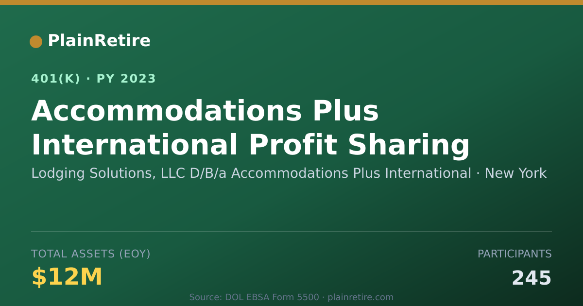Shareable card for Lodging Solutions, LLC D/B/a Accommodatio 401(k) Plan (2023)