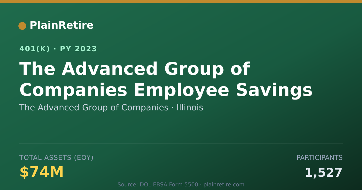 Shareable card for The Advanced Group of Companies 401(k) Plan (2023)