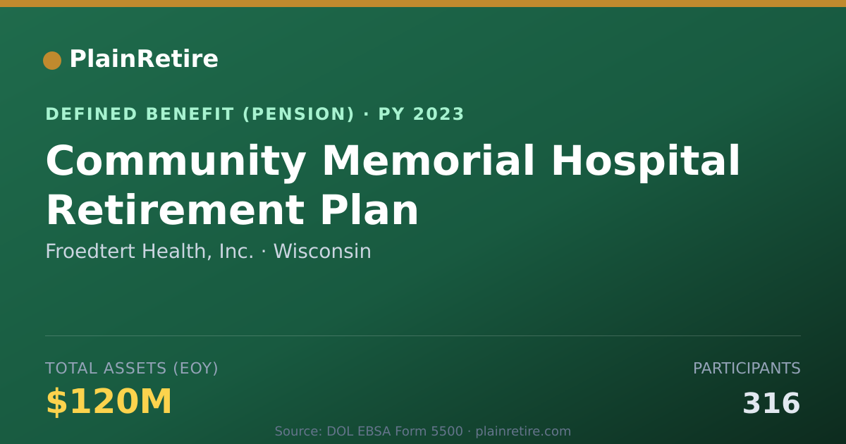 Shareable card for Froedtert Health, Inc. Pension Plan (2023)